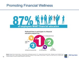 Promoting Financial Wellness

16

 