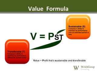Value Formula

Value = Profit that’s sustainable and transferable

 