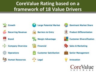 CoreValue Rating based on a
framework of 18 Value Drivers

 