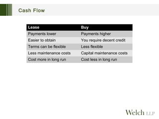 Cash Flow
Lease

Buy

Payments lower

Payments higher

Easier to obtain

You require decent credit

Terms can be flexible

Less flexible

Less maintenance costs

Capital maintenance costs

Cost more in long run

Cost less in long run

 