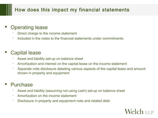How does this impact my financial statements

 Operating lease



Direct charge to the income statement
Included in the notes to the financial statements under commitments

 Capital lease




Asset and liability set-up on balance sheet
Amortization and interest on the capital lease on the income statement
Separate note disclosure detailing various aspects of the capital lease and amount
shown in property and equipment

 Purchase




Asset and liability (assuming not using cash) set-up on balance sheet
Amortization on the income statement
Disclosure in property and equipment note and related debt

 