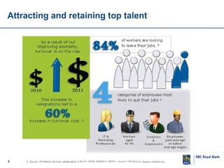 Attracting and retaining top talent

8

 
