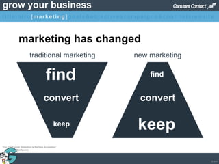 © 2013
grow your business
traditional marketing
find
keep
convert
new marketing
find
keep
convert
“Flip The Funnel: Retention is the New Acquisition”
-- Joe Jaffe (@jaffejuice)
marketing has changed
titleintro[marketing]goals&objectivescampaigns&channelsresults
 