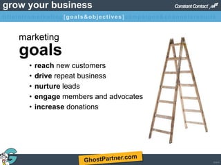 © 2013
grow your business
goals
marketing
• reach new customers
• drive repeat business
• nurture leads
• engage members and advocates
• increase donations
titleintromarketing[goals&objectives]campaigns&channelsresults
 