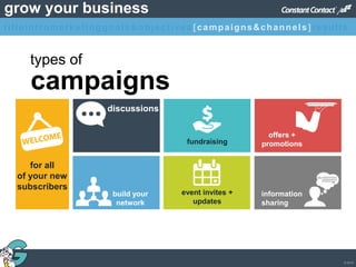 © 2013
grow your business
discussions
information
sharing
event invites +
updates
offers +
promotionsfundraising
build your
network
for all
of your new
subscribers
campaigns
types of
titleintromarketinggoals&objectives [campaigns&channels]results
 