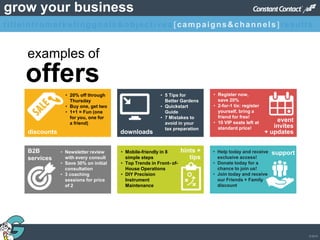 © 2013
grow your business
offers
examples of
discounts
discounts
• 20% off through
Thursday
• Buy one, get two
• 1+1 = Fun (one
for you, one for
a friend)
downloads
downloads
• 5 Tips for
Better Gardens
• Quickstart
Guide
• 7 Mistakes to
avoid in your
tax preparation
support
a cause
support• Help today and receive
exclusive access!
• Donate today for a
chance to join us!
• Join today and receive
our Friends + Family
discounthints + tips
hints +
tips
• Mobile-friendly in 8
simple steps
• Top Trends in Front- of-
House Operations
• DIY Precision
Instrument
Maintenance
B2B services
B2B
services
• Newsletter review
with every consult
• Save 30% on initial
consultation
• 3 coaching
sessions for price
of 2
event invites +
updates
event
invites
+ updates
• Register now,
save 20%
• 2-for-1 tix: register
yourself, bring a
friend for free!
• 10 VIP seats left at
standard price!
titleintromarketinggoals&objectives [campaigns&channels]results
 