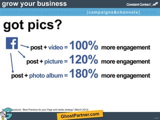 © 2013
grow your business
post + video = 100% more engagement
post + picture = 120% more engagement
post + photo album = 180% more engagement
Source: Facebook, “Best Practices for your Page and media strategy” (March 2012)
got pics?
titleintromarketinggoals&objectives [campaigns&channels]results
 