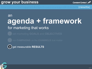 © 2013
grow your business
agenda + framework
an
for marketing that works
set marketing GOALS and OBJECTIVES1
2 run CAMPAIGNS on the CHANNELS that matter
get measurable RESULTS3
titleintromarketinggoals&objectivescampaigns&channels [results]
 