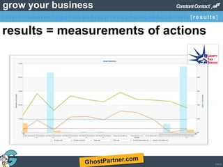 © 2013
grow your business
results = measurements of actions
titleintromarketinggoals&objectivescampaigns&channels [results]
 