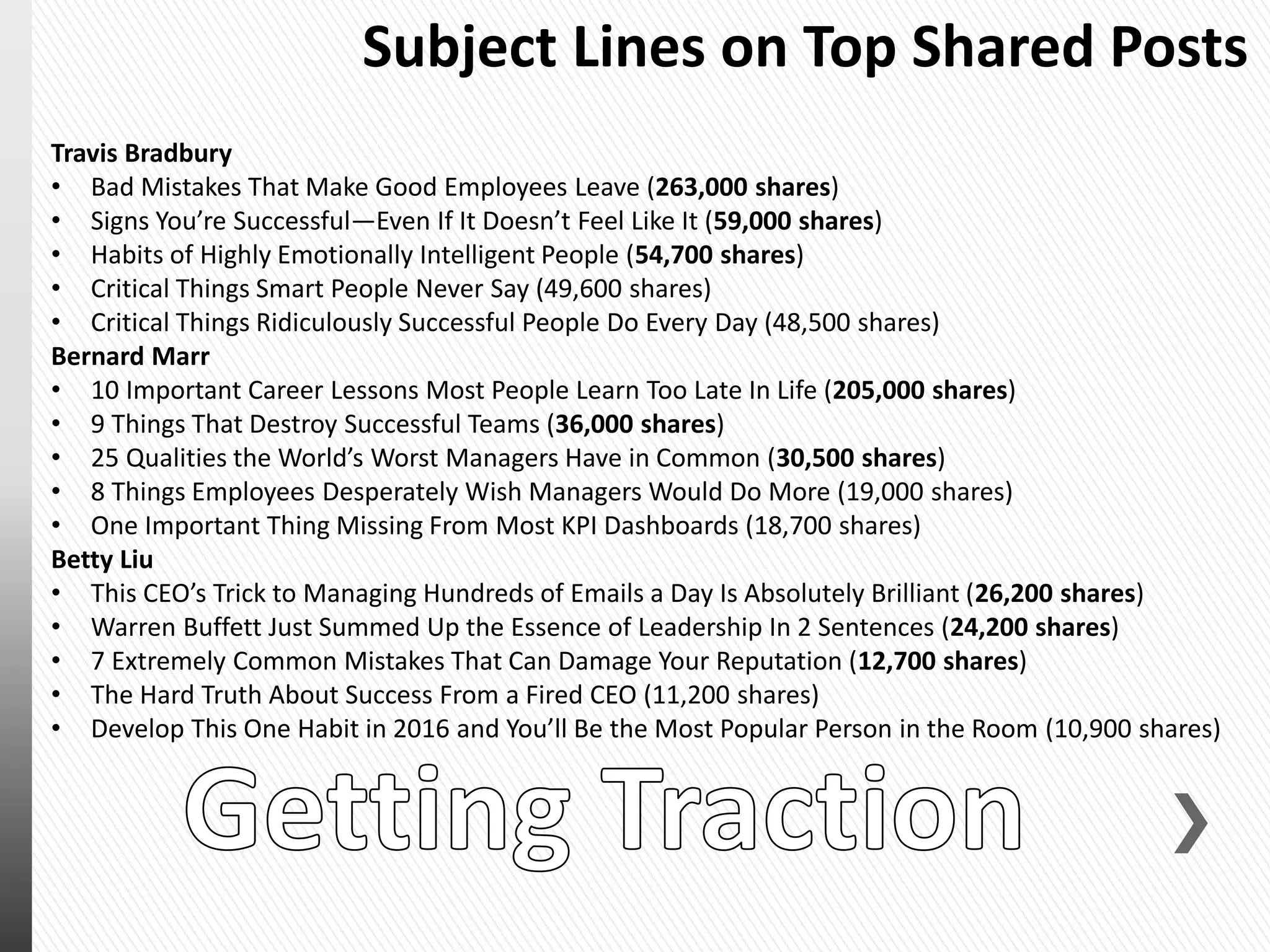 Travis Bradbury
• Bad Mistakes That Make Good Employees Leave (263,000 shares)
• Signs You’re Successful—Even If It Doesn’t Feel Like It (59,000 shares)
• Habits of Highly Emotionally Intelligent People (54,700 shares)
• Critical Things Smart People Never Say (49,600 shares)
• Critical Things Ridiculously Successful People Do Every Day (48,500 shares)
Bernard Marr
• 10 Important Career Lessons Most People Learn Too Late In Life (205,000 shares)
• 9 Things That Destroy Successful Teams (36,000 shares)
• 25 Qualities the World’s Worst Managers Have in Common (30,500 shares)
• 8 Things Employees Desperately Wish Managers Would Do More (19,000 shares)
• One Important Thing Missing From Most KPI Dashboards (18,700 shares)
Betty Liu
• This CEO’s Trick to Managing Hundreds of Emails a Day Is Absolutely Brilliant (26,200 shares)
• Warren Buffett Just Summed Up the Essence of Leadership In 2 Sentences (24,200 shares)
• 7 Extremely Common Mistakes That Can Damage Your Reputation (12,700 shares)
• The Hard Truth About Success From a Fired CEO (11,200 shares)
• Develop This One Habit in 2016 and You’ll Be the Most Popular Person in the Room (10,900 shares)
Subject Lines on Top Shared Posts
 