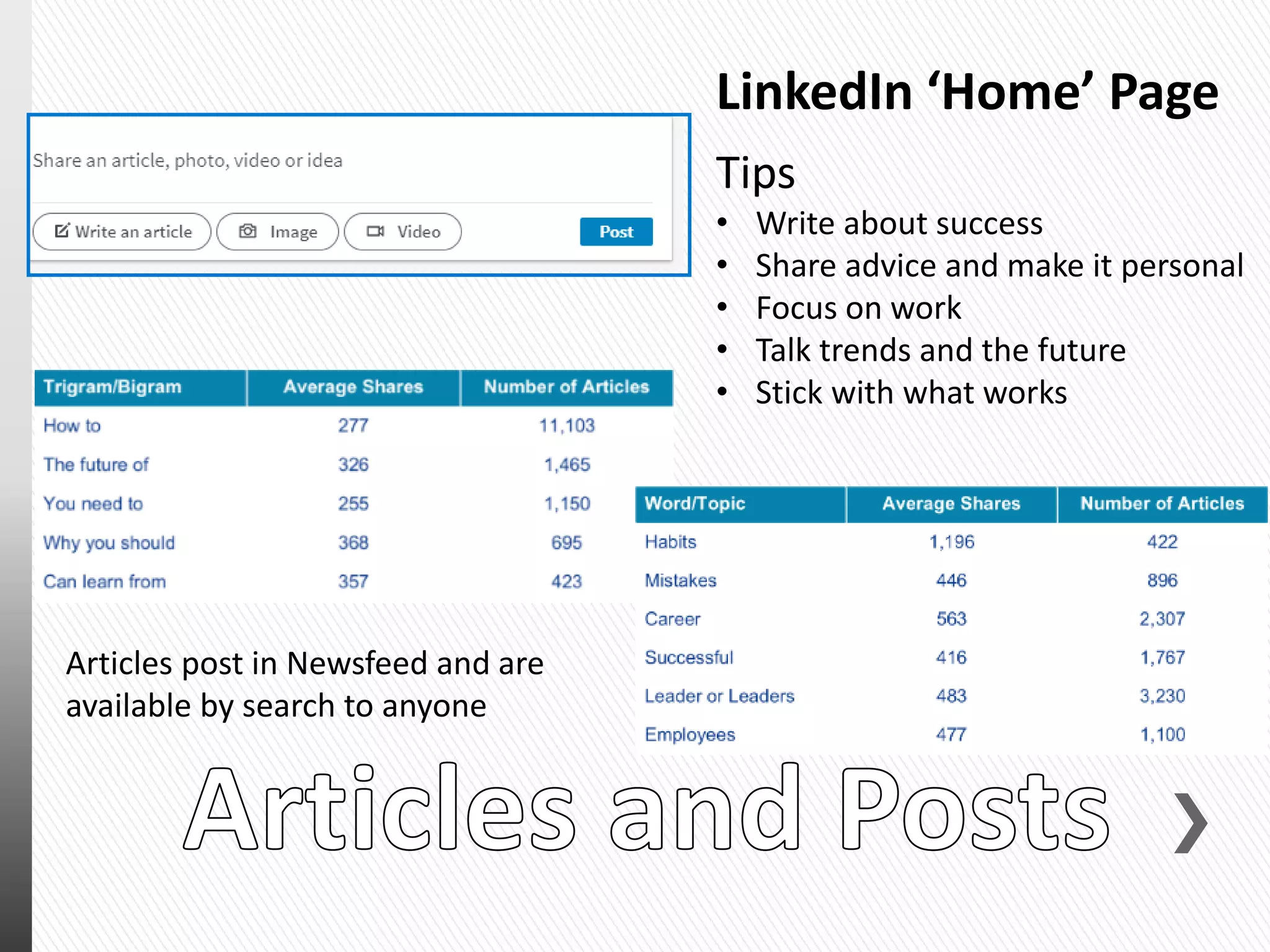 Tips
• Write about success
• Share advice and make it personal
• Focus on work
• Talk trends and the future
• Stick with what works
LinkedIn ‘Home’ Page
Articles post in Newsfeed and are
available by search to anyone
 