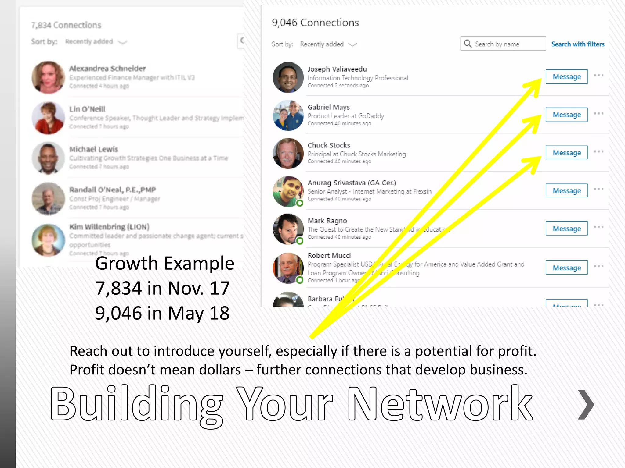 Reach out to introduce yourself, especially if there is a potential for profit.
Profit doesn’t mean dollars – further connections that develop business.
Growth Example
7,834 in Nov. 17
9,046 in May 18
 