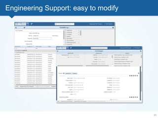 Engineering Support: easy to modify
25
 