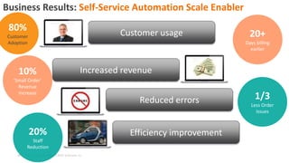 © Copyright 3/13/2015 BMC Software, Inc19
Customer usage
Increased revenue
Reduced errors
Efficiency improvement
Business Results: Self-Service Automation Scale Enabler
80%
Customer
Adoption
1/3
Less Order
Issues
20+
Days billing
earlier
10%
‘Small Order’
Revenue
Increase
20%
Staff
Reduction
 