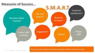 © Copyright 3/13/2015 BMC Software, Inc21
Measures of Success…
Business target
reached
We now
have it?
Lower staff
numbers
Revenue
increase?
Customer
satisfaction?
Engagement Happy
staff
S.M.A.R.T
Simple!
Focus on one obvious business problem with an eye on results.
 