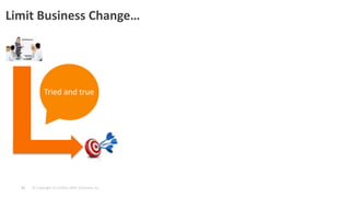 © Copyright 3/13/2015 BMC Software, Inc23
Limit Business Change…
Tried and true
 