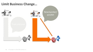 © Copyright 3/13/2015 BMC Software, Inc24
Limit Business Change…
Tried and true
New/quicker/
parallel
 