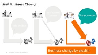 © Copyright 3/13/2015 BMC Software, Inc25
Limit Business Change…
Tried and true
New/quicker/
parallel Change executed
Business change by stealth
 