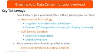 © Copyright 3/13/2015 BMC Software, Inc27
Key Takeaways
• Scale Enablers, grow your Data Center, without growing your overheads
– Automation Technology:
• Long chain automation with orchestration
• Focus on B2C first (greatest business gains helping customers)
– Self Service Overlay:
• Online/self-help/ordering
• Extend buying cycle
• Focus on one obvious business problem to solve
– Easy to understand business benefits:
Growing your Data Center, not your overhead
 