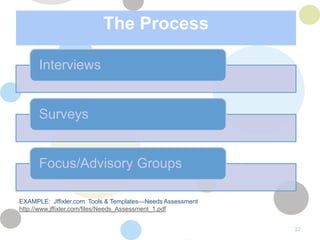 The Process

      Interviews


      Surveys


      Focus/Advisory Groups

EXAMPLE: Jffixler.com Tools & Templates—Needs Assessment
http://www.jffixler.com/files/Needs_Assessment_1.pdf


                                                           22
 