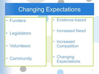 Changing Expectations
• Funders        • Evidence-based

                 • Increased Need
• Legislators
                 • Increased
• Volunteers       Competition


• Community      • Changing
                   Expectations

                                    6
 