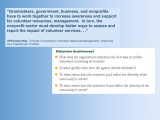 “Grantmakers, government, business, and nonprofits
have to work together to increase awareness and support
for volunteer resources, management. In turn, the
nonprofit sector must develop better ways to assess and
report the impact of volunteer services. . .”

UPS/United Way ―A Guide To Investing in Volunteer Resources Management-- Improving
Your Philanthropic Portfolio‖




                                                                                     7
 