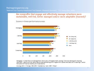 Reimaginingservice.org
―National Core Capacity Assessment Tool Dataset—Research Summary‖, TCC Group (Dec. 2009)




                                                                                           8
 