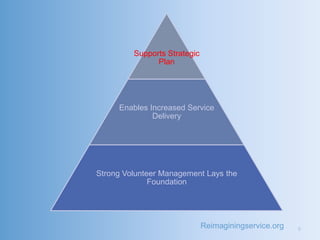 Supports Strategic
               Plan




     Enables Increased Service
              Delivery




Strong Volunteer Management Lays the
              Foundation




                              Reimaginingservice.org   9
 