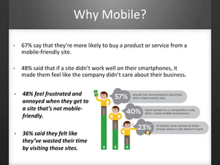 Why Mobile? 
• 67% say that they’re more likely to buy a product or service from a 
mobile-friendly site. 
• 48% said that if a site didn’t work well on their smartphones, it 
made them feel like the company didn’t care about their business. 
• 48% feel frustrated and 
annoyed when they get to 
a site that’s not mobile-friendly. 
• 36% said they felt like 
they’ve wasted their time 
by visiting those sites. 
 