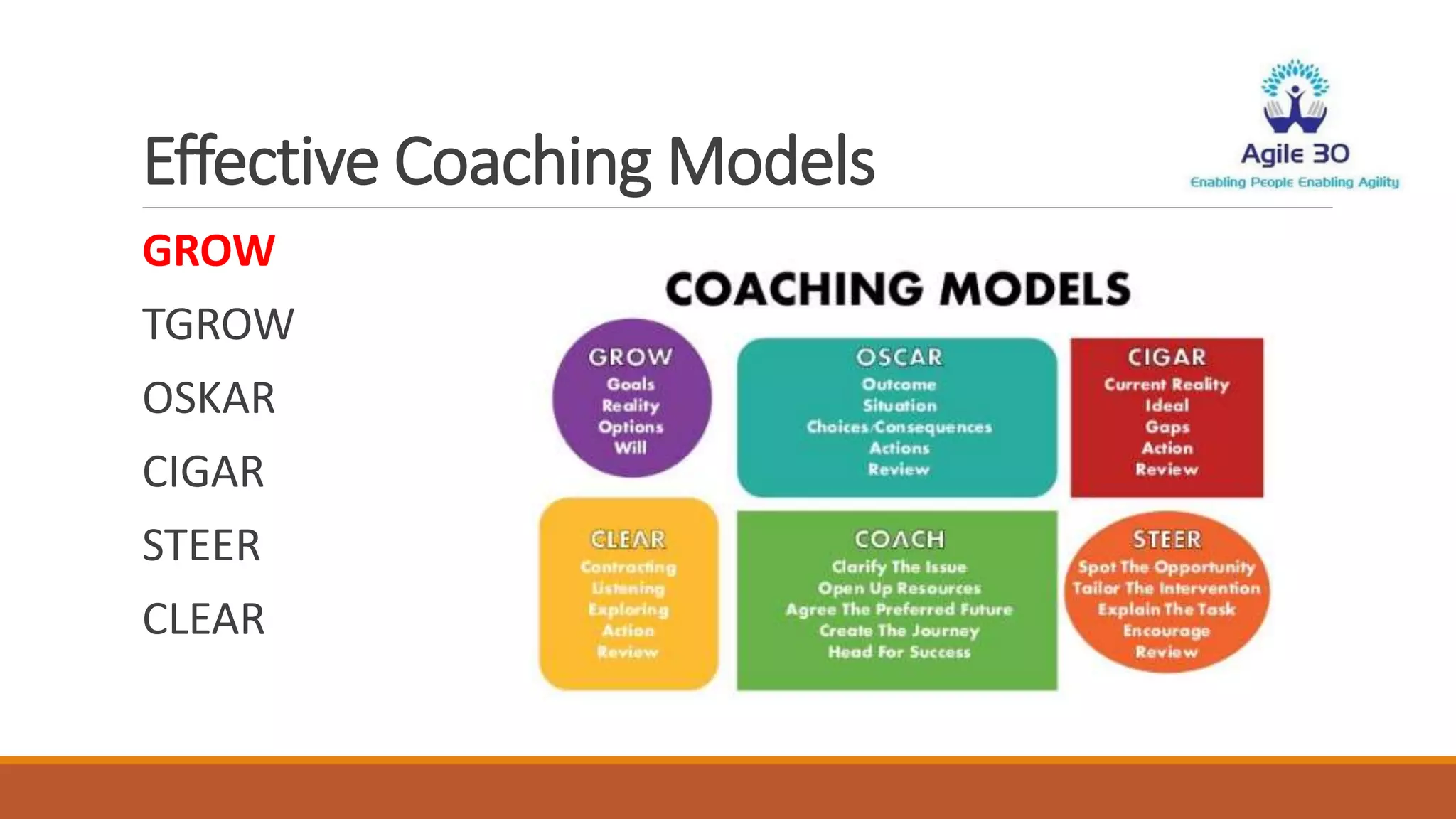 Grow model - effective Coaching model | PPTX