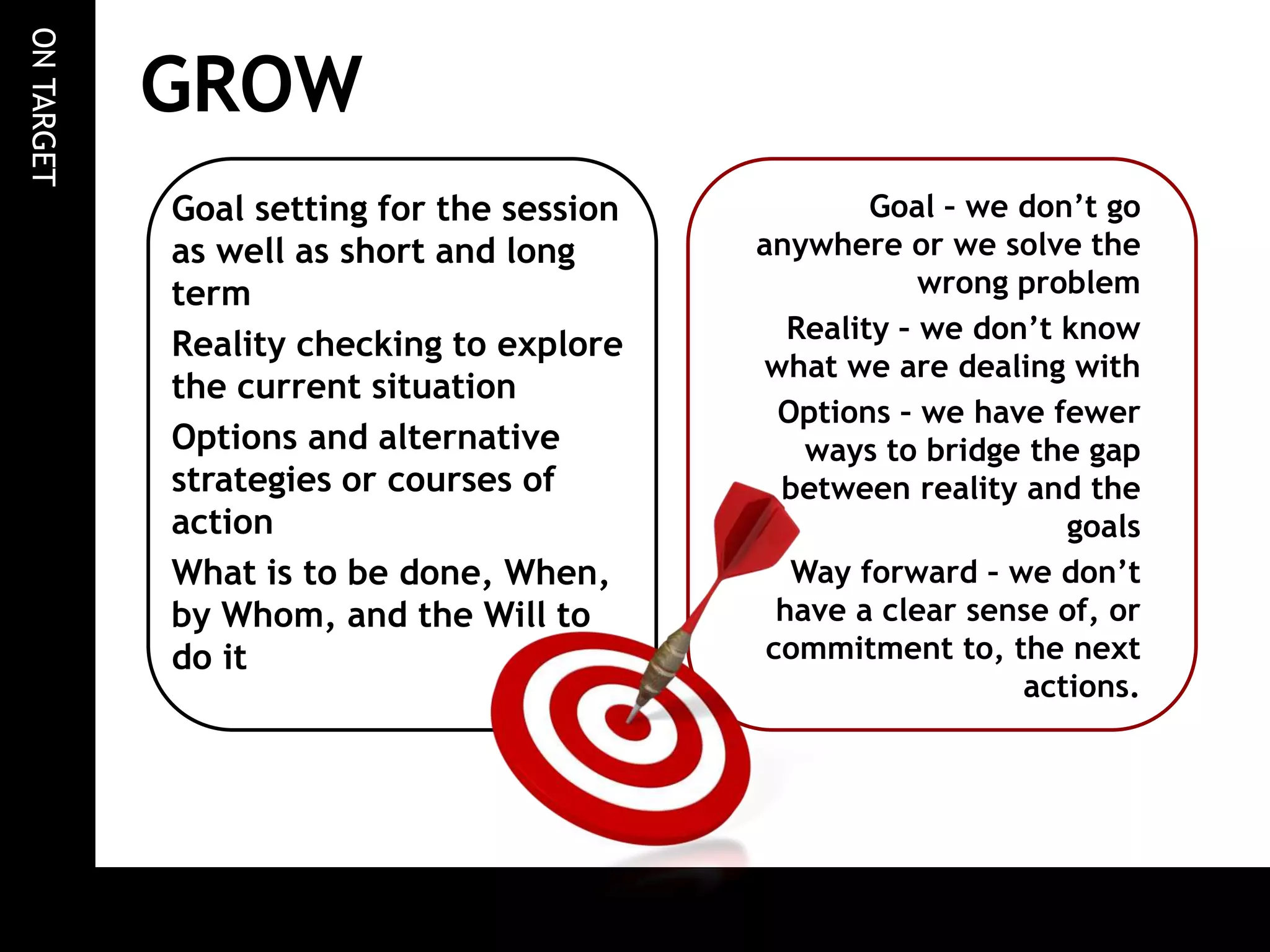 ONTARGET
Goal setting for the session
as well as short and long
term
Reality checking to explore
the current situation
Options and alternative
strategies or courses of
action
What is to be done, When,
by Whom, and the Will to
do it
Goal – we don’t go
anywhere or we solve the
wrong problem
Reality – we don’t know
what we are dealing with
Options – we have fewer
ways to bridge the gap
between reality and the
goals
Way forward – we don’t
have a clear sense of, or
commitment to, the next
actions.
GROW
 
