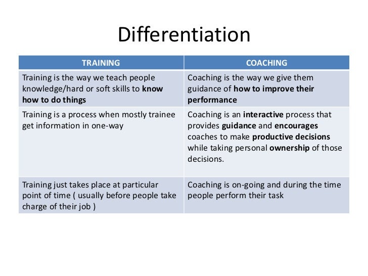 job skills examples