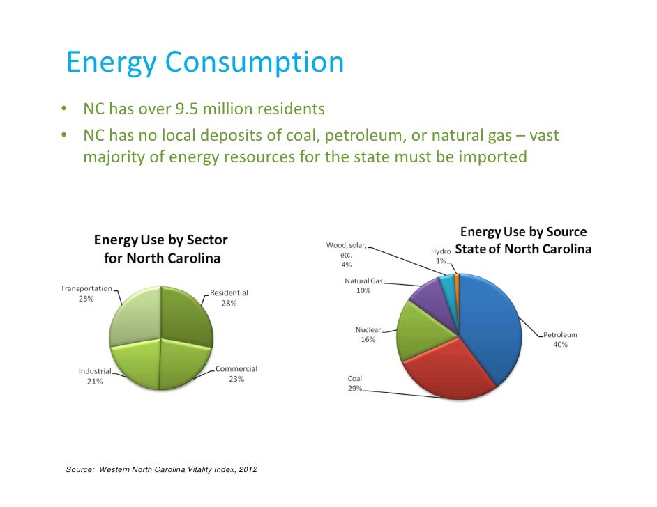 Western States Wholesale Natural Gas Western States Wholesale Natural Gas