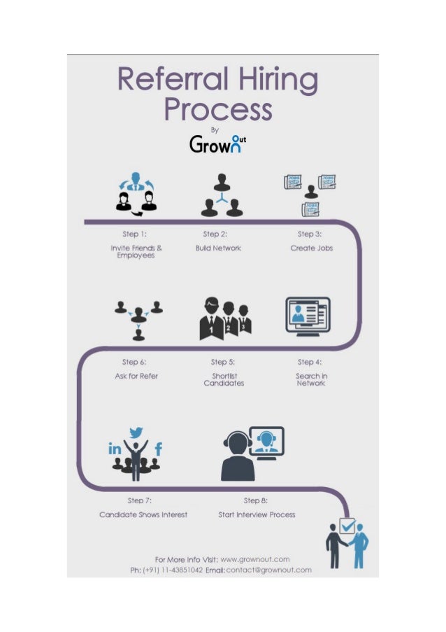 Referral Hiring Process By GrownOut