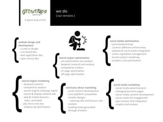 we did
{ case studies}
created:
- websites
- emailers
- virals
- banners
- plp
- posts
- infographics
- social media apps
 