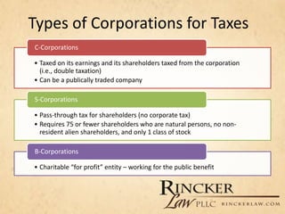 Types of Corporations for Taxes
• Taxed on its earnings and its shareholders taxed from the corporation
(i.e., double taxa...