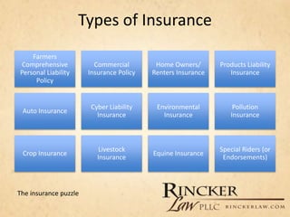 Types of Insurance
Farmers
Comprehensive
Personal Liability
Policy
Commercial
Insurance Policy
Home Owners/
Renters Insurance
Products Liability
Insurance
Auto Insurance
Cyber Liability
Insurance
Environmental
Insurance
Pollution
Insurance
Crop Insurance
Livestock
Insurance
Equine Insurance
Special Riders (or
Endorsements)
The insurance puzzle
 