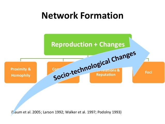 increase and decrease in social capital Increase social capital of vulnerable populations social capital viable support networks and social connections, which are part of the larger theory of social capital, are protective factors that decrease risk and enhance adaptation (norris et al, 2007). increase and decrease in social capital Increase social capital of vulnerable populations social capital viable support networks and social connections, which are part of the larger theory of social capital, are protective factors that decrease risk and enhance adaptation (norris et al, 2007).