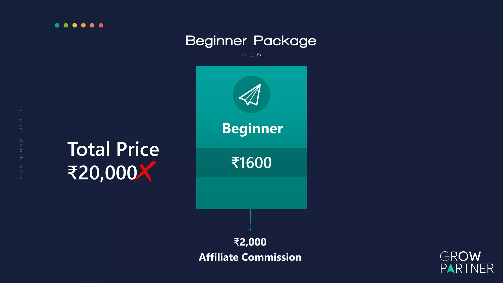 Grow Partner Webinar Presentation Ppt