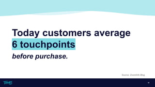 Source: ZoomInfo Blog
10
Today customers average
6 touchpoints
before purchase.
 