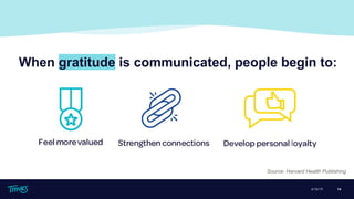 4/18/19 14
When gratitude is communicated, people begin to:
Source: Harvard Health Publishing
 