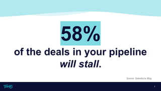 Source: Salesforce Blog
7
58%
of the deals in your pipeline
will stall.
 
