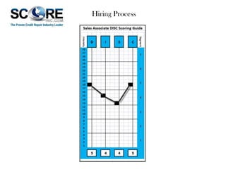 Hiring Process

 