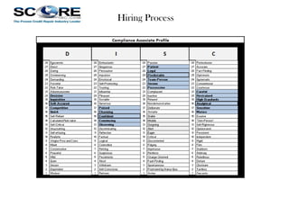 Hiring Process

 