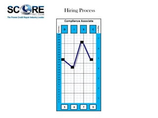 Hiring Process

 