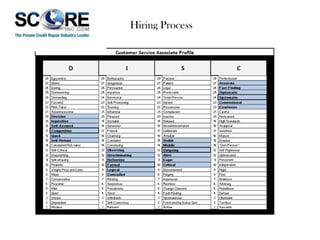 Hiring Process

 