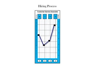 Hiring Process

 