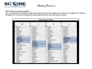 Hiring Process
DISC Profile for potential candidate:
Note: It would not be uncommon to find a Sales and Customer Service applicant who will score as a higher “D”. However,
the higher the “D”, the more independent and daring they may be with your business contacts.

 