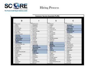 Hiring Process

 
