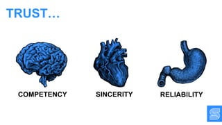 COMPETENCY SINCERITY RELIABILITY
TRUST…
 